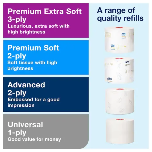 Tork Twin Mid-Size Toilet Roll Dispenser White T6 - 557500 - Image 3